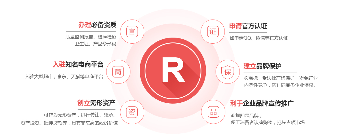 巍山商标注册的作用